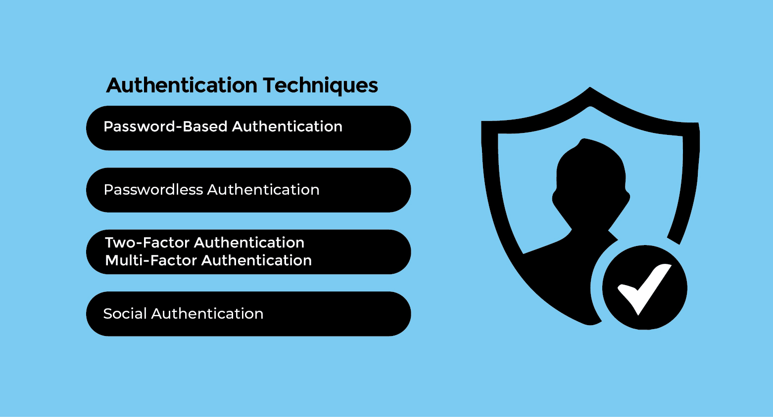 authentication technique