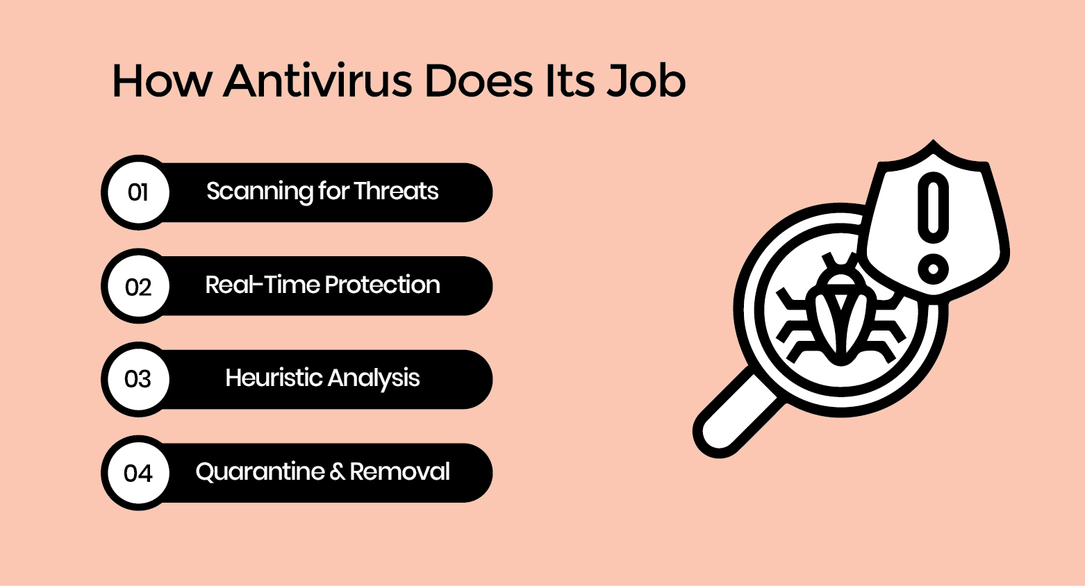 behind the screen: how anti virus work