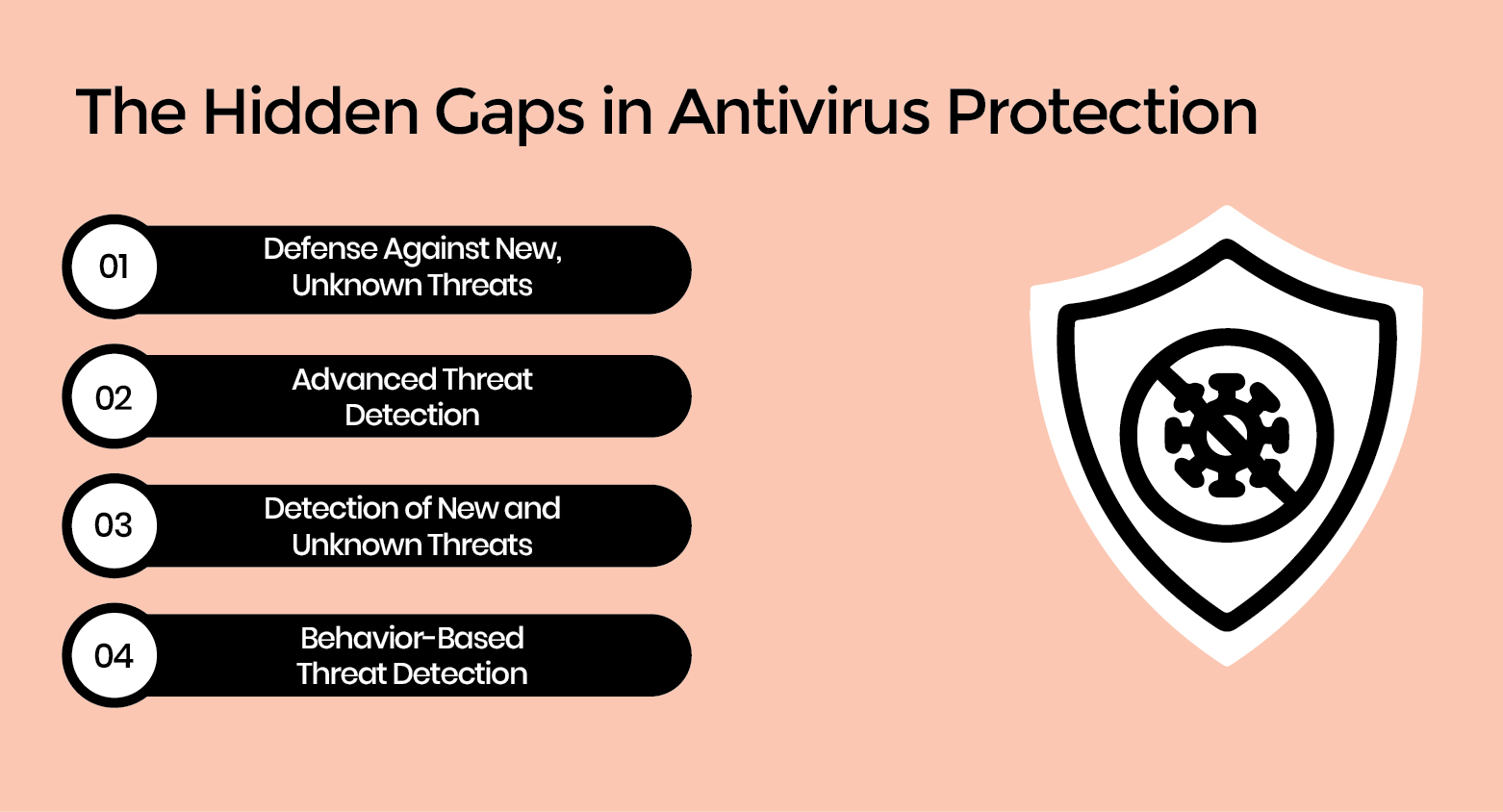 the hidden gaps in anti virus