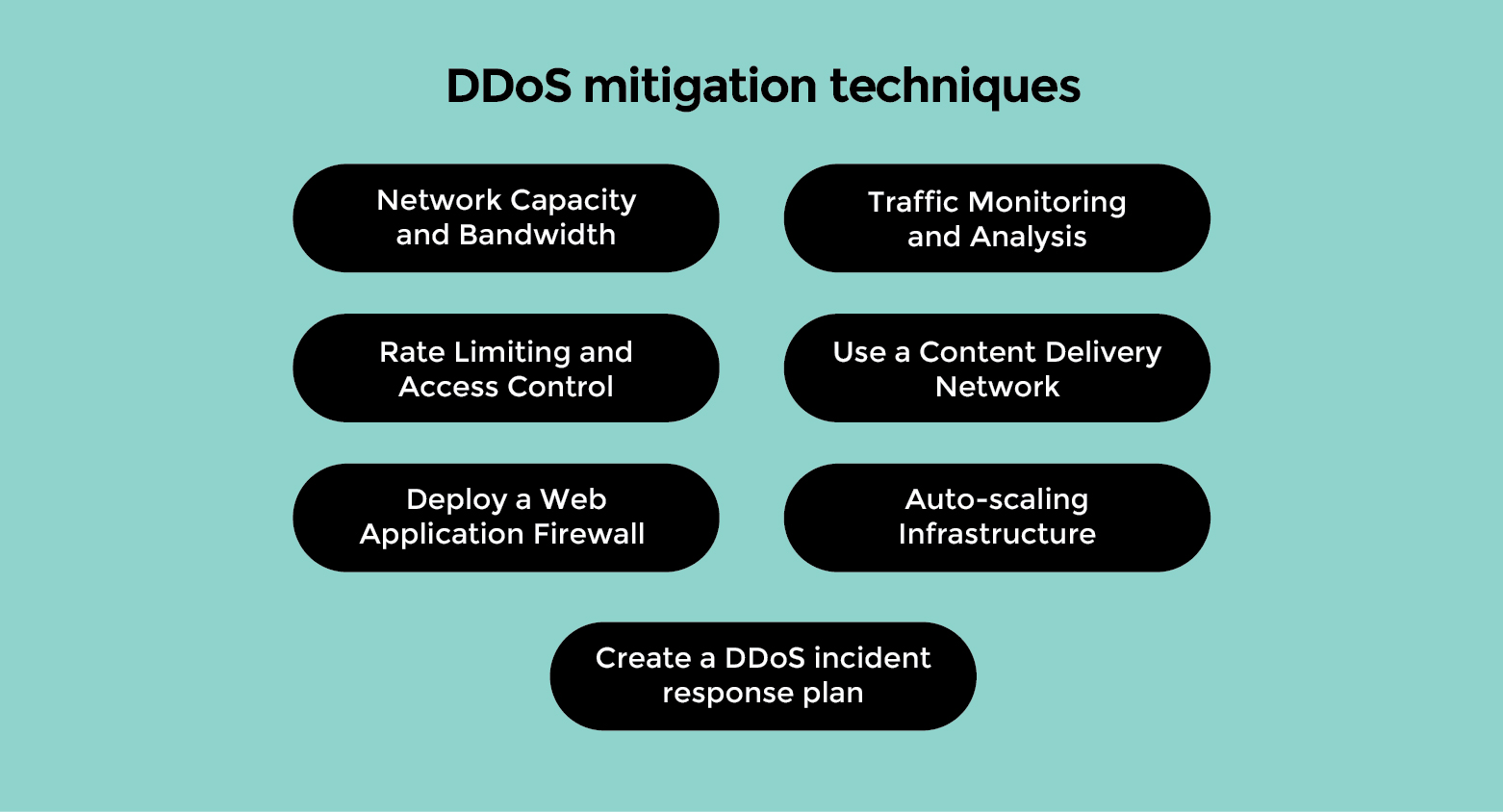 DDoS mitigation techniques