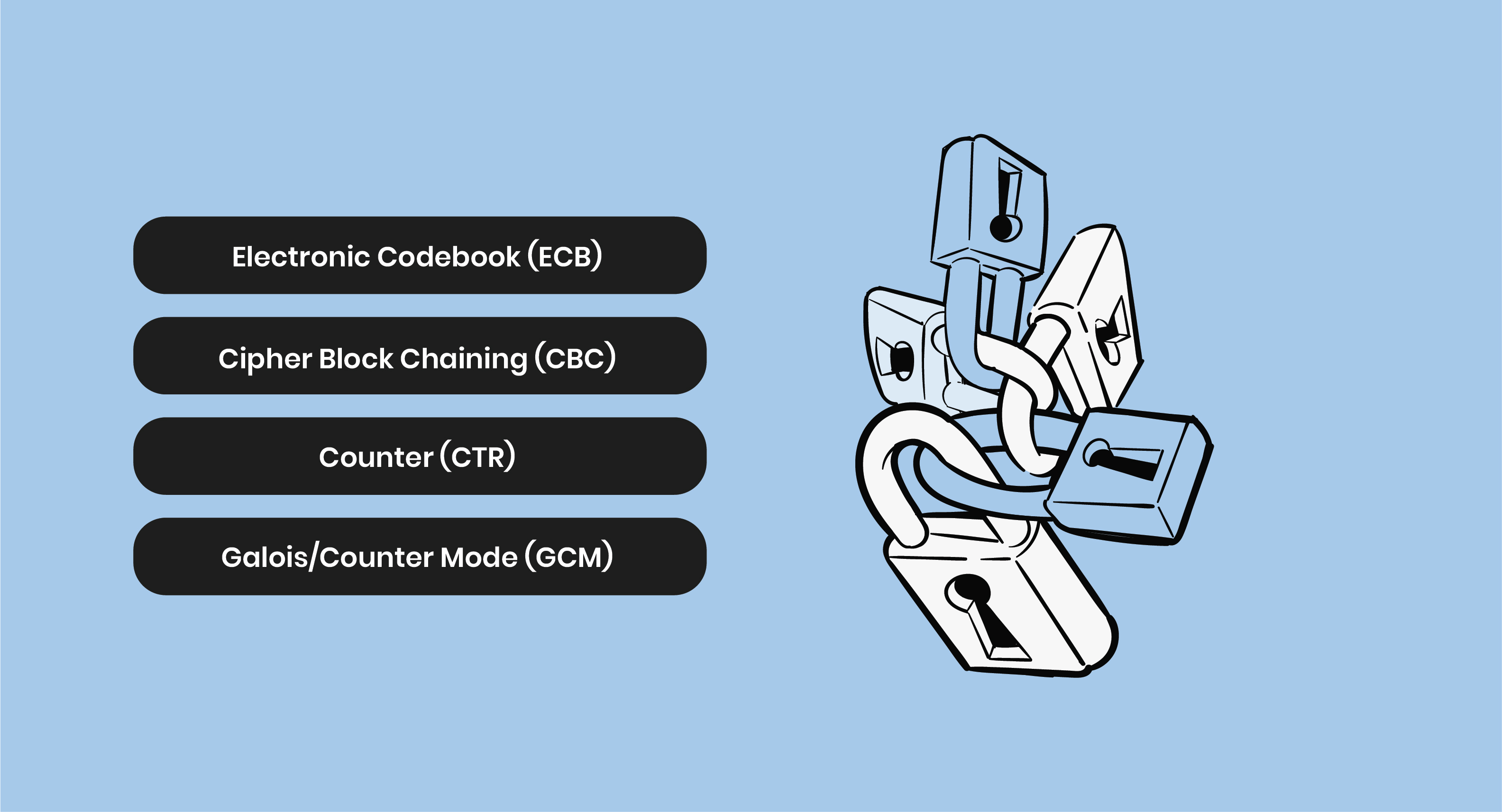 modes of AES encryption