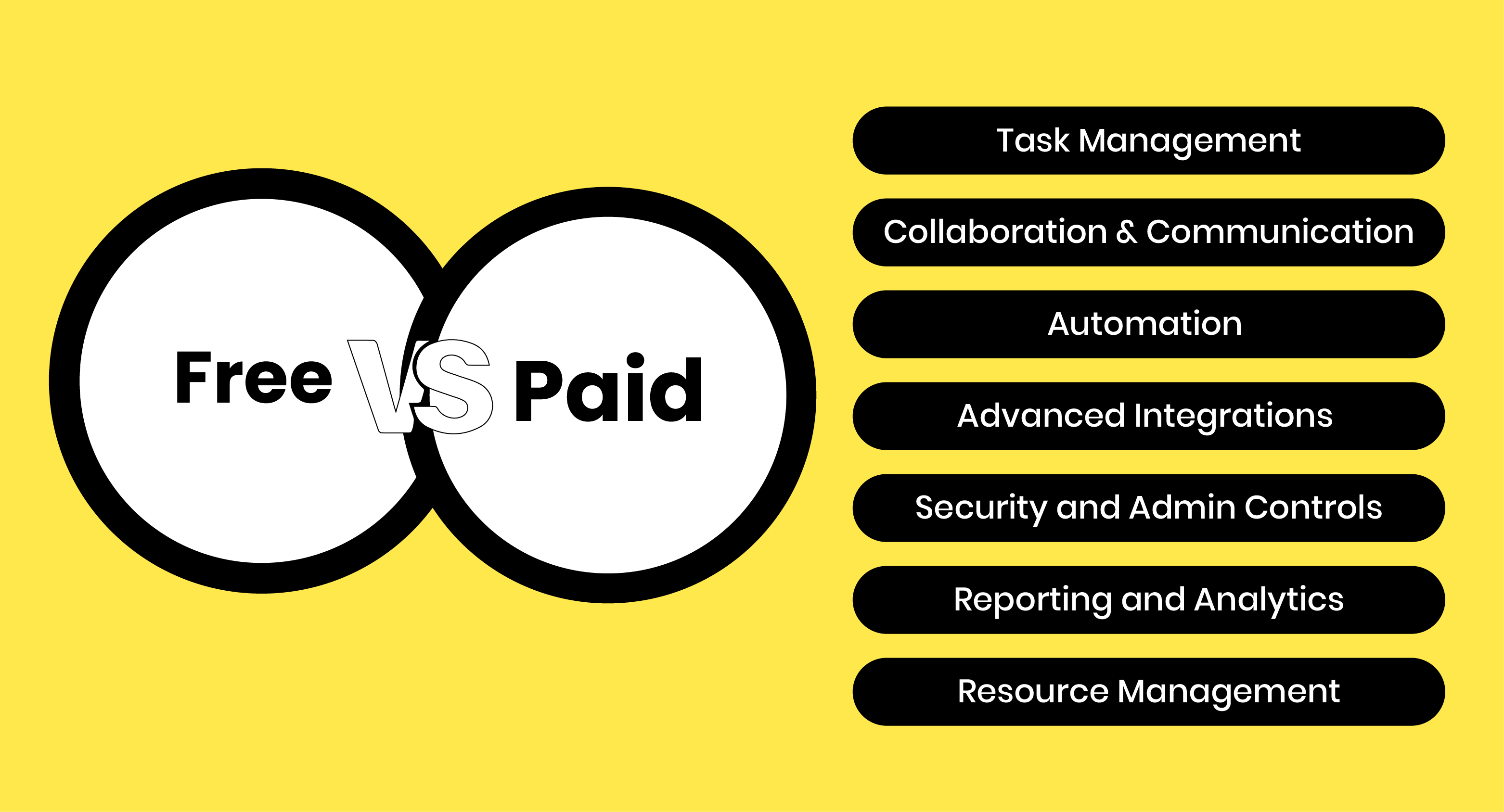 Features Comparison Between Paid and Free PM Tools