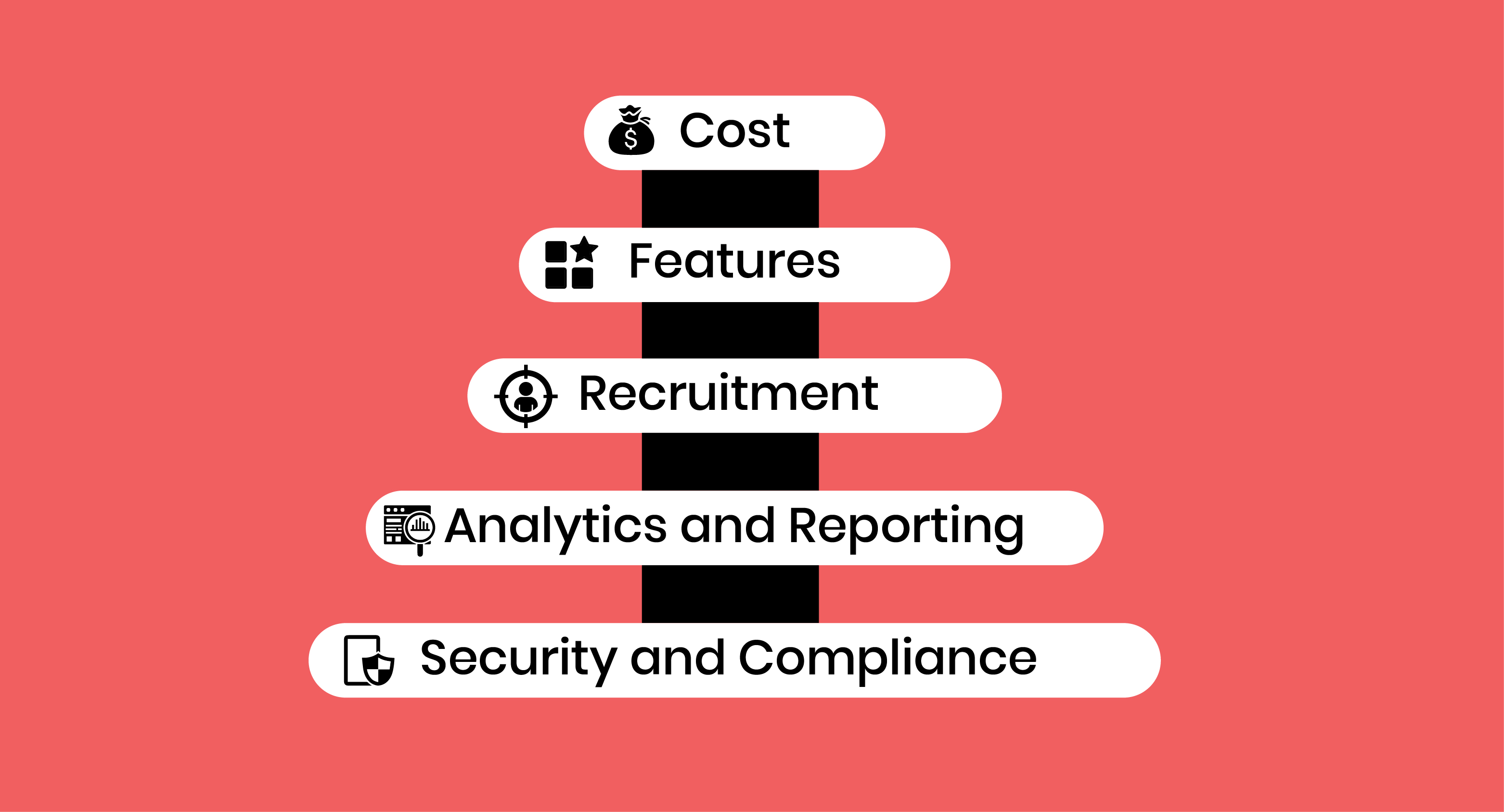 Paid vs Free HRM Software Comparison