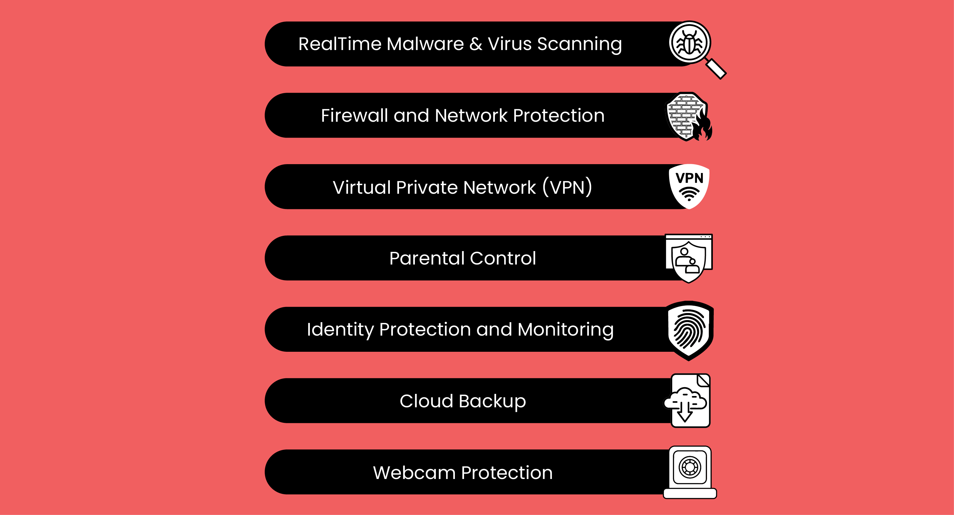 Nortan vs Mcafee features