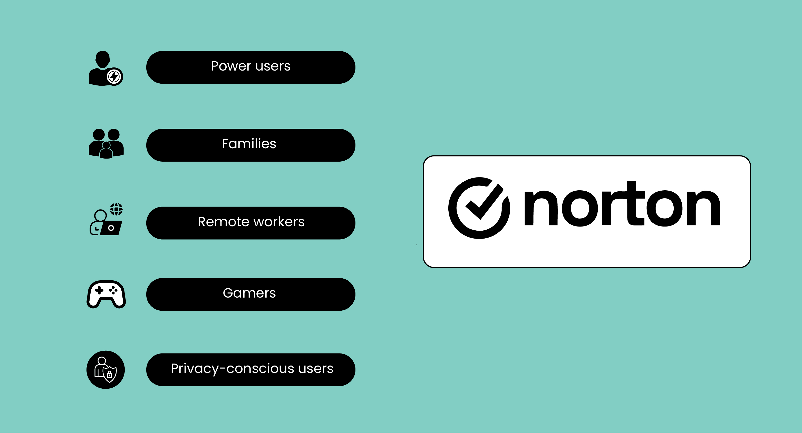 Norton Users Norton Antivirus