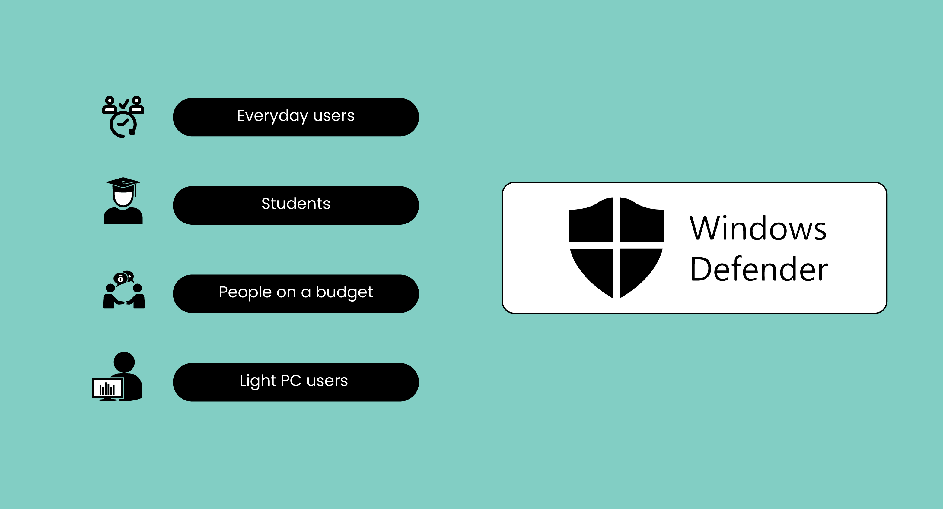Windows Defender Users