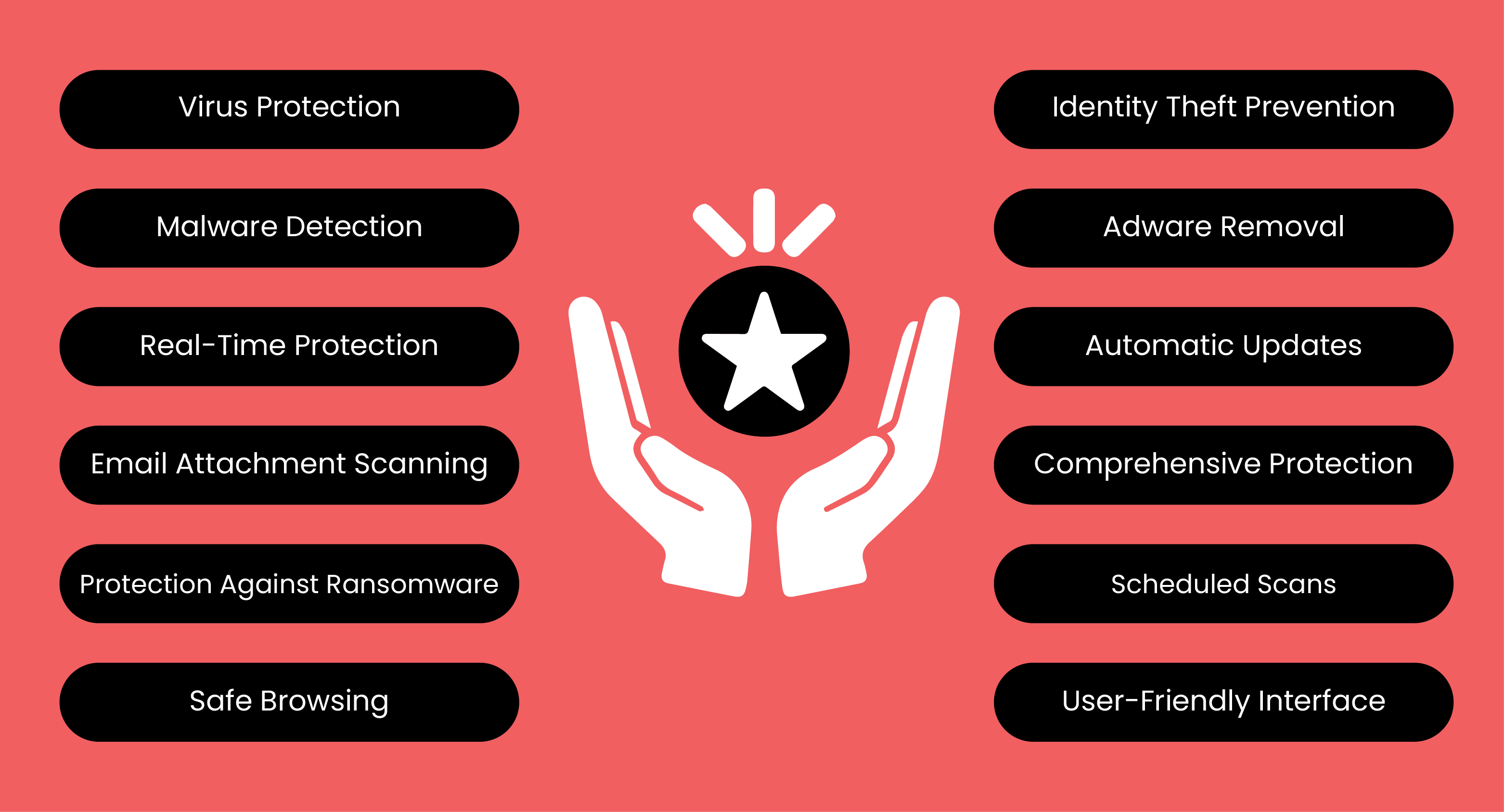 Importance of Antivirus