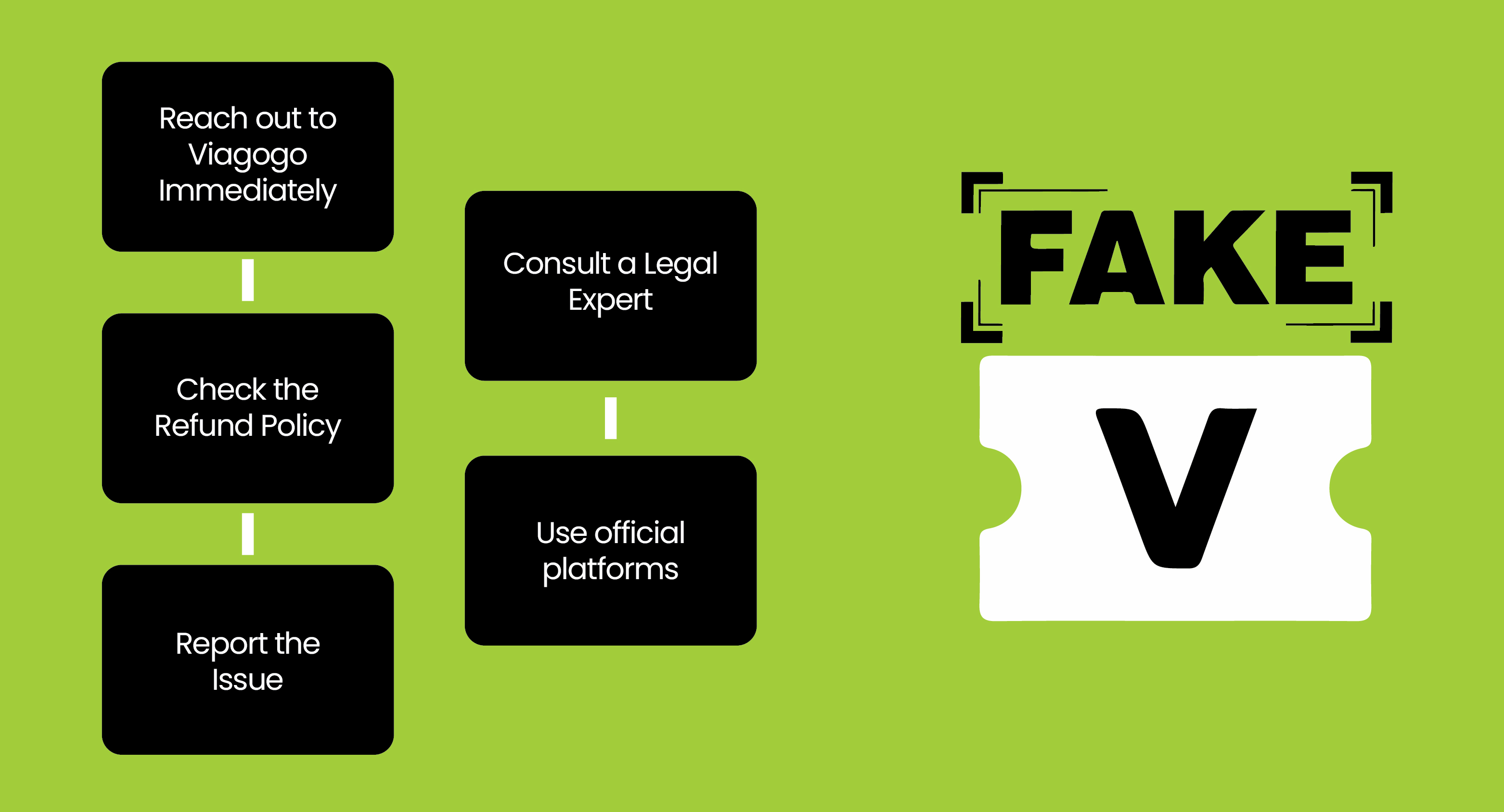 Steps to Take If You Receive Fake or Invalid Viagogo Tickets 